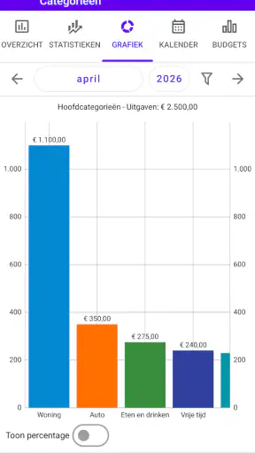 Mijn huishoudboek Pro screenshot