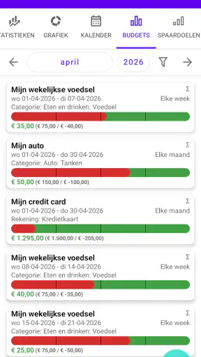 Mijn huishoudboek Pro screenshot