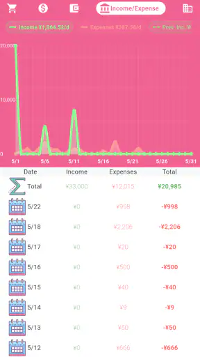 Money+ Cute Expense Tracker screenshot