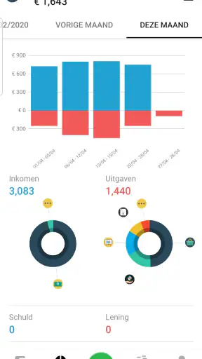 Money Lover - Kosten Tracker screenshot