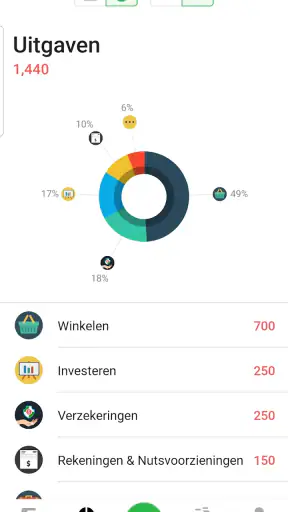 Money Lover - Kosten Tracker screenshot