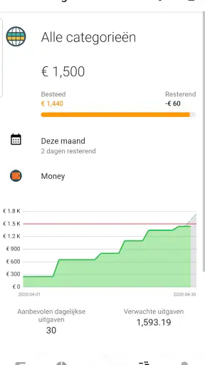 Money Lover - Kosten Tracker screenshot