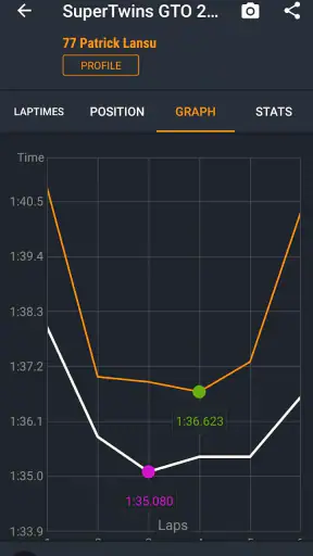 MYLAPS Speedhive screenshot