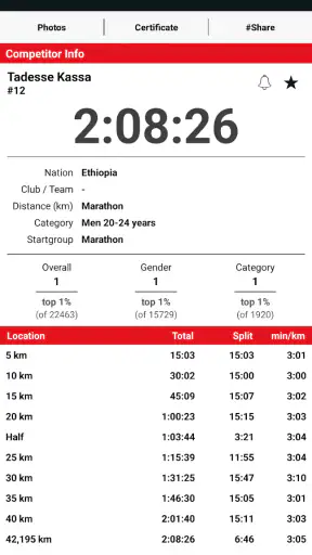 MYLAPS Sports Service LIVE screenshot