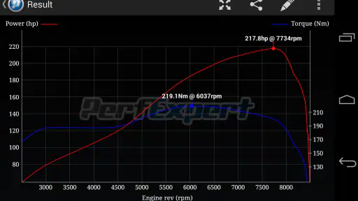 PerfExpert - Car Dyno HP Test screenshot