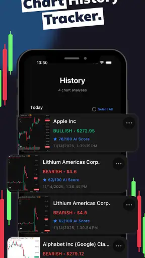 Profit AI trading signals bot screenshot