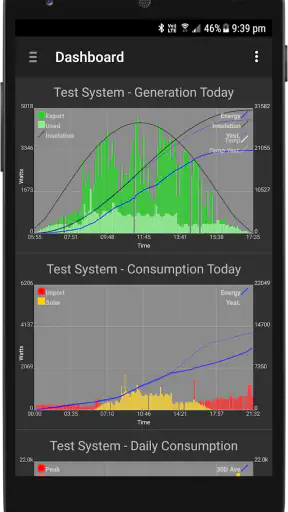 PV Output screenshot