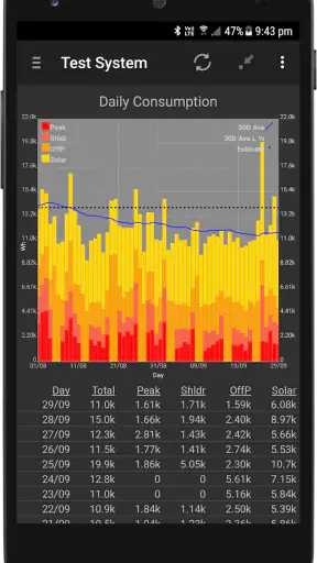 PV Output screenshot