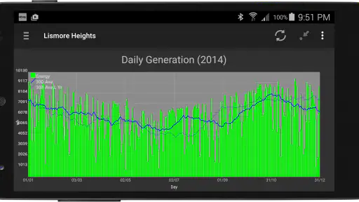 PV Output screenshot