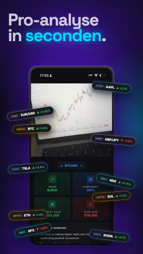 Trading AI - Analyse met IA screenshot