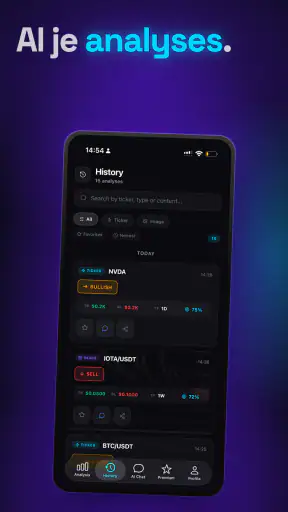 Trading AI - Analyse met IA screenshot