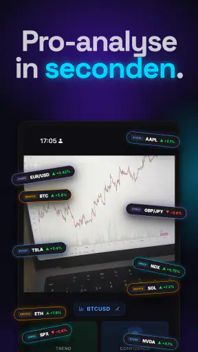 Trading AI - Analyse met IA screenshot