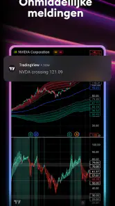 TradingView: Aandelen & Crypto screenshot