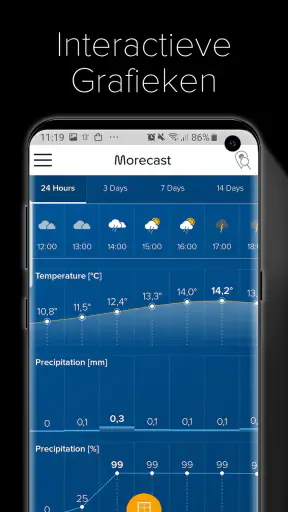 Weer & Weerradar - Morecast screenshot