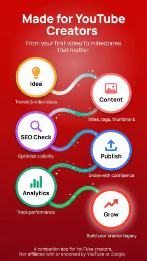 YouSEO: SEO Tools & Video Tags screenshot