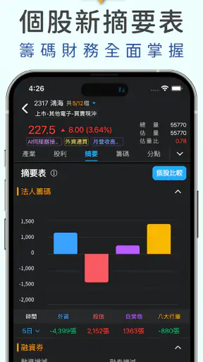 三竹智選股-最強股市看盤與股票分析軟體 screenshot