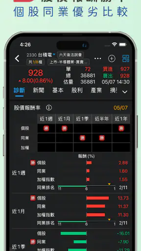 三竹智選股-最強股市看盤與股票分析軟體 screenshot