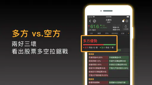 股市起漲K線 - 幫你找到強勢飆漲的瘋狗流股票 screenshot