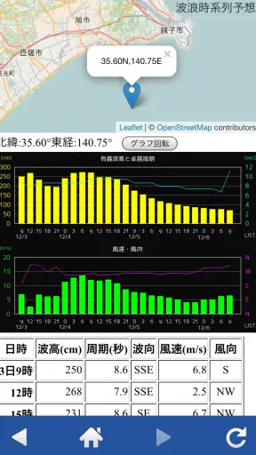 航空波浪気象情報 screenshot