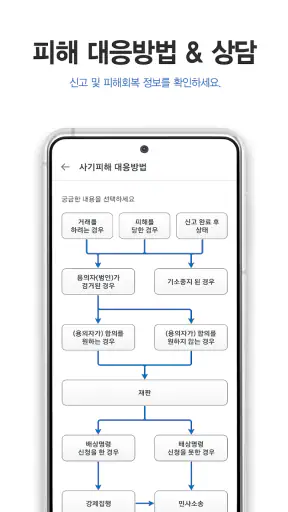 더치트 - 사기피해 정보공유 공식 앱(인터넷사기,스팸) screenshot