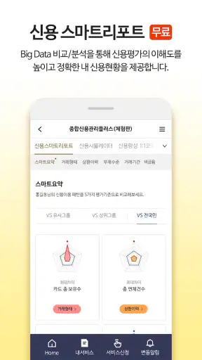 올크레딧 신용안심365 - 은행, 대출, 신용점수조회 screenshot