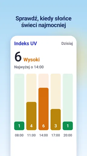 Radar opadów - Pogoda 14 dni screenshot
