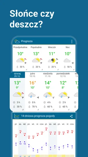 Pogoda & Radar - opady i burze screenshot