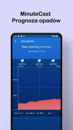 Lokalna prognoza pogody screenshot