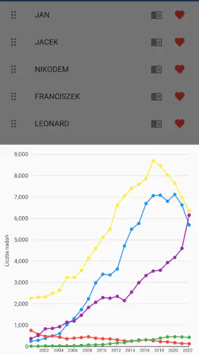 BRAIAN: ranking i trendy imion screenshot