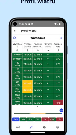 Drone Weather Forecast screenshot
