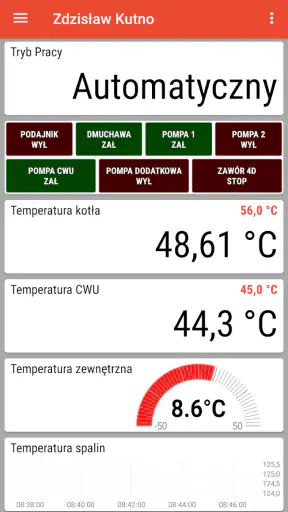 eSterownik screenshot