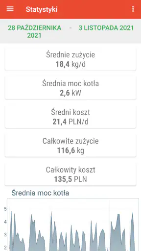 eSterownik screenshot