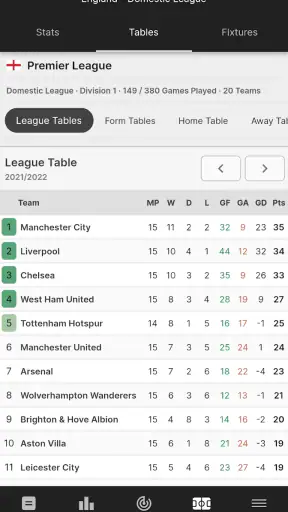 FootyStats - Stat. Piłkarskie screenshot