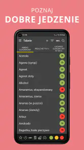 Indeks Glikemiczny. Cukrzyca. screenshot