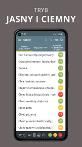 Indeks Glikemiczny. Cukrzyca. screenshot