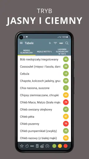 Indeks Glikemiczny. Cukrzyca. screenshot