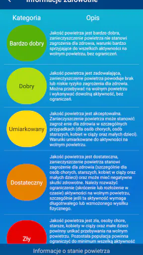 Jakość powietrza w Polsce screenshot