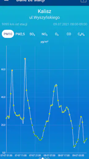 Jakość powietrza w Polsce screenshot