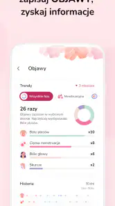 Kalendarz Miesiaczkowy screenshot