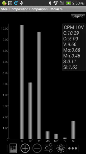 Knife Steel Composition Chart screenshot