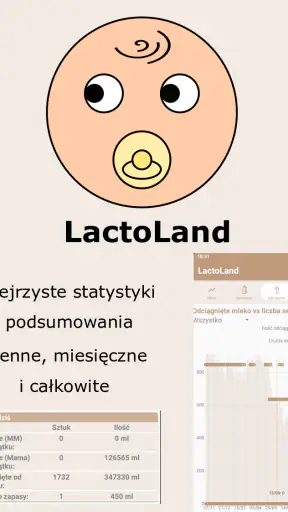 LactoLand - KPI screenshot