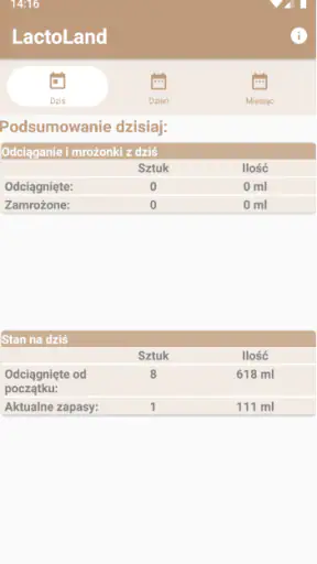 LactoLand - KPI screenshot
