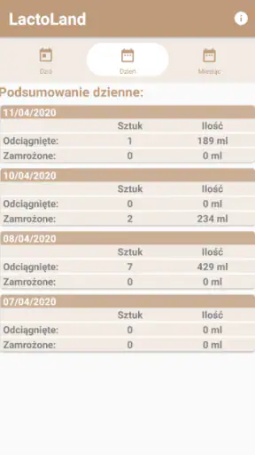 LactoLand - KPI screenshot