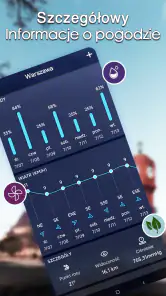 Lokalna pogoda：Prognoza pogody screenshot