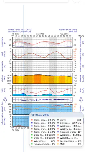 Meteo ICM — prognoza pogody screenshot