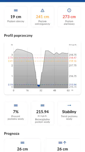 Meteo ICM — prognoza pogody screenshot
