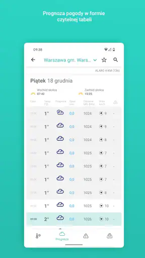 Meteo IMGW Prognoza dla Polski screenshot