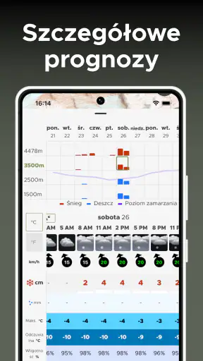 Mountain-Forecast.com screenshot