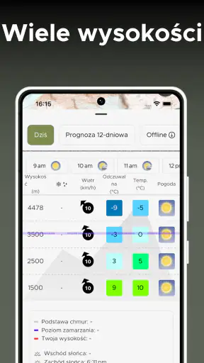 Mountain-Forecast.com screenshot