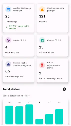 oAlert: Wycofane Produkty screenshot